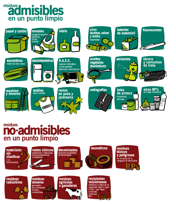 Residuos admisibles y no admisibles en punto limpio